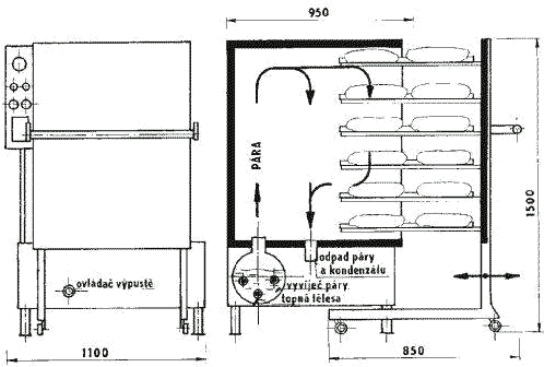 Rozmery parnej varnej komory U3-E