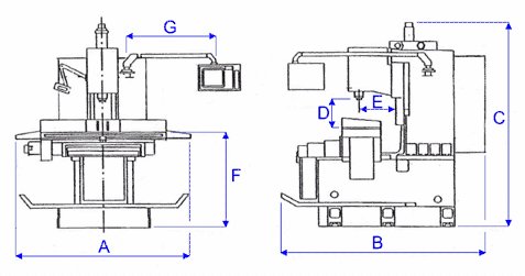 Rozměry strojů řady KM